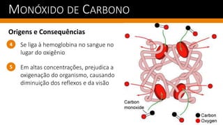 MONÓXIDO DE CARBONO
Origens e Consequências
Em altas concentrações, prejudica a
oxigenação do organismo, causando
diminuição dos reflexos e da visão
4
5
Se liga à hemoglobina no sangue no
lugar do oxigênio
 