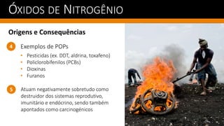 ÓXIDOS DE NITROGÊNIO
Origens e Consequências
4 Exemplos de POPs
• Pesticidas (ex. DDT, aldrina, toxafeno)
• Policlorobifenilos (PCBs)
• Dioxinas
• Furanos
Atuam negativamente sobretudo como
destruidor dos sistemas reprodutivo,
imunitário e endócrino, sendo também
apontados como carcinogénicos
5
 