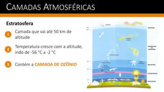 CAMADAS ATMOSFÉRICAS
Estratosfera
Temperatura cresce com a altitude,
indo de -56 °C a -2 °C
1
2
3
Camada que vai até 50 km de
altitude
Contém a CAMADA DE OZÔNIO
 