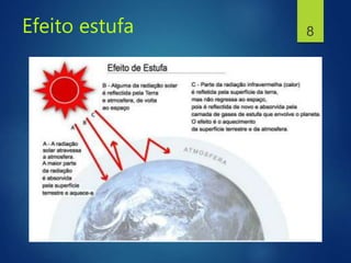 Efeito estufa 8
 