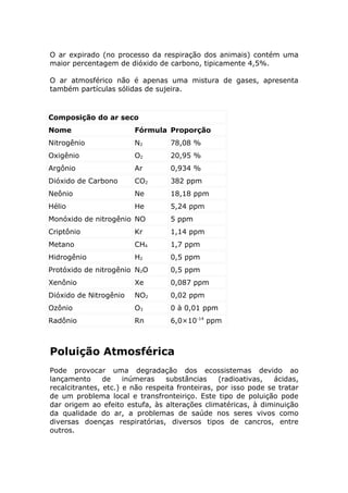 PoluiçãO Do Ar