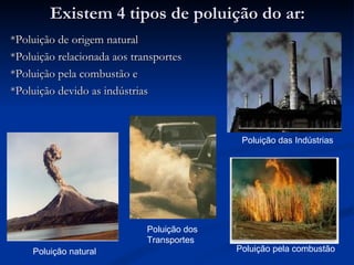 Existem 4 tipos de poluição do ar: *Poluição de origem natural *Poluição relacionada aos transportes *Poluição pela combustão e *Poluição devido as indústrias Poluição natural Poluição dos Transportes Poluição das Indústrias Poluição pela combustão 