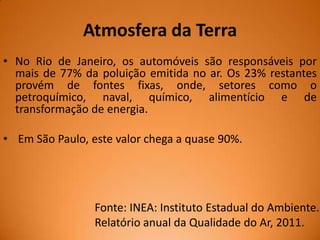 Atmosfera da Terra
• No Rio de Janeiro, os automóveis são responsáveis por
mais de 77% da poluição emitida no ar. Os 23% restantes
provém de fontes fixas, onde, setores como o
petroquímico, naval, químico, alimentício e de
transformação de energia.
• Em São Paulo, este valor chega a quase 90%.

Fonte: INEA: Instituto Estadual do Ambiente.
Relatório anual da Qualidade do Ar, 2011.

 