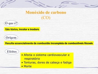 Monóxido de carbono
                        (CO)
O que é?
Gás tóxico, incolor e inodoro


Origem
Resulta essencialmente da combustão incompleta de combustíveis fósseis


 Efeitos
             • Afecta o sistema cardiovascular e
               respiratório
             • Tonturas, dores de cabeça e fadiga
             • Morte
 