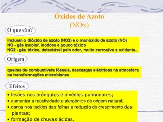Óxidos de Azoto
                            (NOx)
O que são?
Incluem o dióxido de azoto (NO2) e o monóxido de azoto (NO)
NO - gás incolor, inodoro e pouco tóxico
NO2 - gás tóxico, detectável pelo odor, muito corrosivo e oxidante.

Origem
queima de combustíveis fósseis, descargas eléctricas na atmosfera
ou transformações microbianas

Efeitos
• lesões nos brônquios e alvéolos pulmonares;
• aumentar a reactividade a alergénios de origem natural;
• danos nos tecidos das folhas e redução do crescimento das
   plantas;
• formação de chuvas ácidas.
 