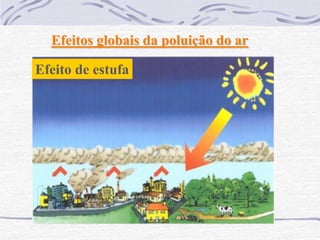 Efeitos globais da poluição do ar

Efeito de estufa
 