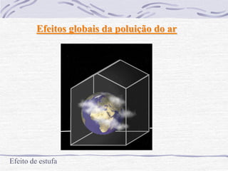 Efeitos globais da poluição do ar




Efeito de estufa
 