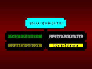 T ip o s d e L ig a ç ã o Q u ím ic a


P o n t e d e H id r o g ê n io          F o r ç a s d e W a n D e r W a a ls

F o r ç a s E le tr o s tá tic a s             L ig a ç ã o C o v a le n te
 