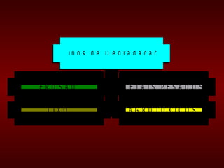 T ip o s d e D e g ra d a ç ã o


EROSÃO                 M ETA IS PES A D O S

 LIX O                   A G R O TÓ X IC O S
 