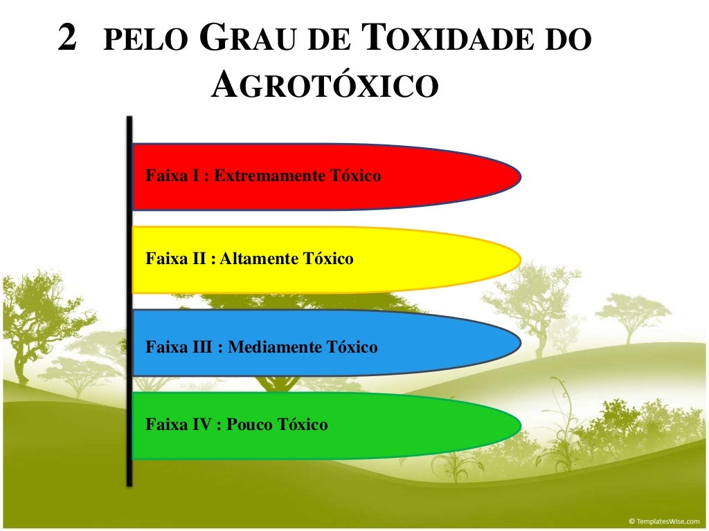 Poluição do solo causada por agrotóxicos Poluição do solo causada por agrotóxicos