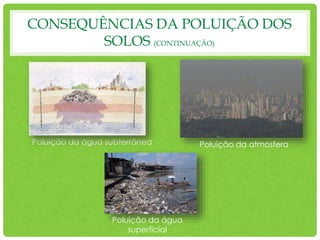 CONSEQUÊNCIAS DA POLUIÇÃO DOS
SOLOS (CONTINUAÇÃO)
Poluição da atmosfera
Poluição da água
superficial
Poluição da água subterrânea
 