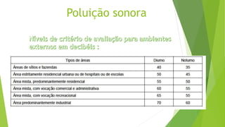 Poluição sonora
 