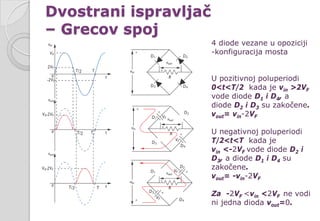 Dvostrani ispravljač
– Grecov spoj
4 diode vezane u opoziciji
-konfiguracija mosta
U pozitivnoj poluperiodi
0<t<T/2 kada je vin >2VF
vode diode D1 i D4, a
diode D2 i D3 su zakočene.
vout= vin-2VF
U negativnoj poluperiodi
T/2<t<T kada je
vin <-2VF vode diode D2 i
D3, a diode D1 i D4 su
zakočene.
vout= -vin-2VF
Za -2VF <vin <2VF ne vodi
ni jedna dioda vout=0.
 