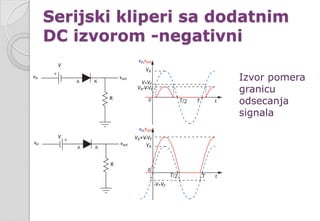 Serijski kliperi sa dodatnim
DC izvorom -negativni
Izvor pomera
granicu
odsecanja
signala
 