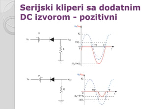 Serijski kliperi sa dodatnim
DC izvorom - pozitivni
 