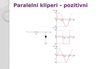 Paralelni kliperi - pozitivni
 