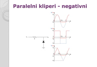 Paralelni kliperi - negativni
 