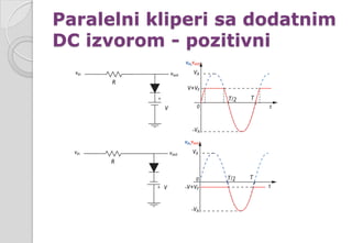 Paralelni kliperi sa dodatnim
DC izvorom - pozitivni
 