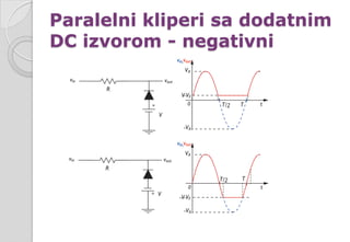 Paralelni kliperi sa dodatnim
DC izvorom - negativni
 