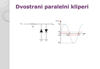 Dvostrani paralelni kliperi
 