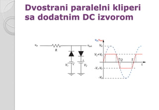 Dvostrani paralelni kliperi
sa dodatnim DC izvorom
 