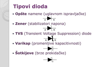 Tipovi dioda
 Opšte namene (uglavnom ispravljačke)
 Zener (stabilizatori napona)
 TVS (Transient Voltage Suppression) diode
 Varikap (promenljive kapacitivnosti)
 Šotkijeve (brze prekidačke)
 
