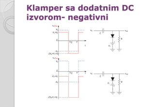 Klamper sa dodatnim DC
izvorom- negativni
 