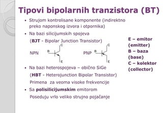  Strujom kontrolisane komponente (indirektno
preko naponskog izvora i otpornika)
 Na bazi silicijumskih spojeva
(BJT - Bipolar Junction Transistor)
NPN PNP
 Na bazi heterospojeva – obično SiGe
(HBT - Heterojunction Bipolar Transistor)
Primena za veoma visoke frekvencije
 Sa polisilicijumskim emitorom
Poseduju vrlo veliko strujno pojačanje
Tipovi bipolarnih tranzistora (BT)
E – emitor
(emitter)
B – baza
(base)
C – kolektor
(collector)
 