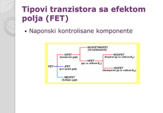 Tipovi tranzistora sa efektom
polja (FET)
 Naponski kontrolisane komponente
 