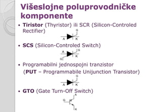 Višeslojne poluprovodničke
komponente
 Tiristor (Thyristor) ili SCR (Silicon-Controled
Rectifier)
 SCS (Silicon-Controled Switch)
 Programabilni jednospojni tranzistor
(PUT – Programmabile Unijunction Transistor)
 GTO (Gate Turn-Off Switch)
 