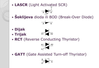  LASCR (Light Activated SCR)
 Šoklijeva dioda ili BOD (Break-Over Diode)
 Dijak
 Trijak
 RCT (Reverse Conducting Thyristor)
 GATT (Gate Assisted Turn-off Thyristor)
 