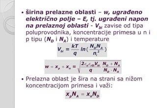  širina prelazne oblasti – w, ugrađeno
električno polje – E, tj. ugrađeni napon
na prelaznoj oblasti - Vbi zavise od tipa
poluprovodnika, koncentracije primesa u n i
p tipu (ND i NA) i temperature
 Prelazna oblast je šira na strani sa nižom
koncentracijom primesa i važi:
( )D A
bi 2
i
N NkT
V = ln
q n
o rSi bi D A
p n
D A
2 V N N
w x x =
q N N
ε ε +
= +
⋅
p A n Dx N x N=
 