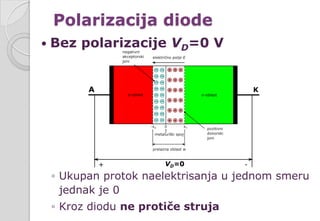 Polarizacija diode
 Bez polarizacije VD=0 V
◦ Ukupan protok naelektrisanja u jednom smeru
jednak je 0
◦ Kroz diodu ne protiče struja
 