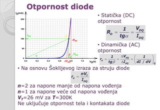 Otpornost diode
• Statička (DC)
otpornost
• Dinamička (AC)
otpornost
DQ
D
DQ
V1
R
tg Iα
= =
• Na osnovu Šoklijevog izraza za struju diode
n=2 za napone manje od napona vođenja
n=1 za napone veće od napona vođenja
VT=26 mV za T=300K
Ne uključuje otpornost tela i kontakata diode
dQ
d
QdQ
V1 1
r
tg I dI / dVβ
∆  
= = =  ∆  
T
d
DQ
nV
r
I
=
 
