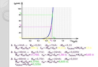 1. ID1=4mA ⇒ VD1=0,6V; ∆ID1=7mA; ∆VD1=0,1V
RD1=VD1/ID1=150 Ω; rd1=∆VD1/∆ID1=14,3 Ω; rd1(Sch)=2VT/ID1=13 Ω
2. ID2=40mA ⇒ VD2=0,71V; ∆ID2=16mA; ∆VD2=0,025V
RD2=VD2/ID2=17,75Ω; rd2=∆VD2/∆ID2=1,56 Ω; rd2(Sch)=VT/ID2=0,65 Ω
3. ID3=80mA ⇒ VD3=0,75V; ∆ID3=16mA; ∆VD3=0,01V
RD3=VD3/ID3=9,375Ω; rd3=∆VD3/∆ID3=0,625 Ω;
rd3(Sch)=VT/ID3=0,325Ω
 