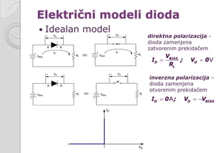 Električni modeli dioda
 Idealan model
VBIAS
D D
L
V
I ; V 0
R
= =
direktna polarizacija -
dioda zamenjena
zatvorenim prekidačem
inverzna polarizacija –
dioda zamenjena
otvorenim prekidačem
AD D BIASI 0 ; V V= = −
 
