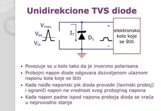  Povezuje se u kolo tako da je inverzno polarisana
 Probojni napon diode odgovara dozvoljenom ulaznom
naponu kola koje se štiti
 Kada naiđe naponski pik dioda provede (lavinski proboj)
i ograniči napon na vrednost svog probojnog napona
 Kada napon padne ispod napona proboja dioda se vraća
u neprovodno stanje
Unidirekcione TVS diode
 