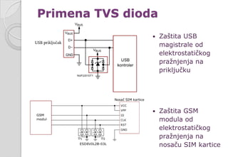 Primena TVS dioda
 Zaštita USB
magistrale od
elektrostatičkog
pražnjenja na
priključku
 Zaštita GSM
modula od
elektrostatičkog
pražnjenja na
nosaču SIM kartice
 