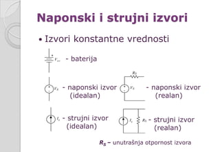 Naponski i strujni izvori
 Izvori konstantne vrednosti
- baterija
- naponski izvor
(idealan)
- strujni izvor
(idealan)
- naponski izvor
(realan)
- strujni izvor
(realan)
RS – unutrašnja otpornost izvora
 