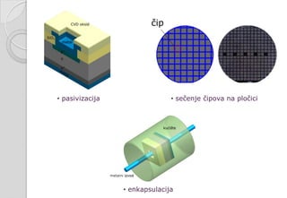 • pasivizacija
• enkapsulacija
• sečenje čipova na pločici
 