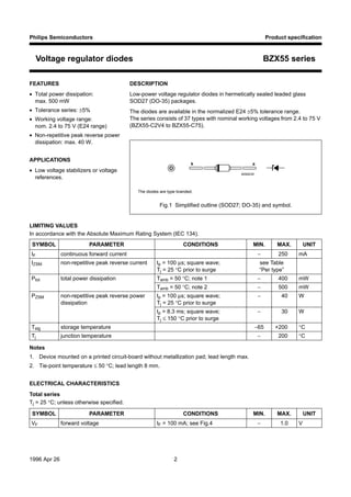 1996 Apr 26 2
Philips Semiconductors Product speciﬁcation
Voltage regulator diodes BZX55 series
FEATURES
• Total power dissipation:
max. 500 mW
• Tolerance series: ±5%
• Working voltage range:
nom. 2.4 to 75 V (E24 range)
• Non-repetitive peak reverse power
dissipation: max. 40 W.
APPLICATIONS
• Low voltage stabilizers or voltage
references.
DESCRIPTION
Low-power voltage regulator diodes in hermetically sealed leaded glass
SOD27 (DO-35) packages.
The diodes are available in the normalized E24 ±5% tolerance range.
The series consists of 37 types with nominal working voltages from 2.4 to 75 V
(BZX55-C2V4 to BZX55-C75).
Fig.1 Simplified outline (SOD27; DO-35) and symbol.
The diodes are type branded.
handbook, halfpage
MAM239
k a
LIMITING VALUES
In accordance with the Absolute Maximum Rating System (IEC 134).
Notes
1. Device mounted on a printed circuit-board without metallization pad; lead length max.
2. Tie-point temperature ≤ 50 °C; lead length 8 mm.
ELECTRICAL CHARACTERISTICS
Total series
Tj = 25 °C; unless otherwise specified.
SYMBOL PARAMETER CONDITIONS MIN. MAX. UNIT
IF continuous forward current − 250 mA
IZSM non-repetitive peak reverse current tp = 100 µs; square wave;
Tj = 25 °C prior to surge
see Table
“Per type”
Ptot total power dissipation Tamb = 50 °C; note 1 − 400 mW
Tamb = 50 °C; note 2 − 500 mW
PZSM non-repetitive peak reverse power
dissipation
tp = 100 µs; square wave;
Tj = 25 °C prior to surge
− 40 W
tp = 8.3 ms; square wave;
Tj ≤ 150 °C prior to surge
− 30 W
Tstg storage temperature −65 +200 °C
Tj junction temperature − 200 °C
SYMBOL PARAMETER CONDITIONS MIN. MAX. UNIT
VF forward voltage IF = 100 mA; see Fig.4 − 1.0 V
maksimalna snaga
disipacije
napon vođenja
Familija dioda sa Zenerovim naponom
u opsegu 2,4v do 75V
 