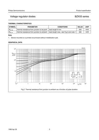 1996 Apr 26 5
Philips Semiconductors Product speciﬁcation
Voltage regulator diodes BZX55 series
THERMAL CHARACTERISTICS
Note
1. Device mounted on a printed circuit-board without metallization pad.
SYMBOL PARAMETER CONDITIONS VALUE UNIT
Rth j-tp thermal resistance from junction to tie-point lead length 8 mm 300 K/W
Rth j-a thermal resistance from junction to ambient lead length max.; see Fig.2 and note 1 380 K/W
GRAPHICAL DATA
Fig.2 Thermal resistance from junction to ambient as a function of pulse duration.
handbook, full pagewidth
10−1 1 10 102 103 104 105
MBG930
102
10
1
103
tp (ms)
tp tp
T T
δ =
0.02
0.01
≤0.001
0.75
0.50
0.33
0.20
0.10
0.05
δ = 1
Rth j-a
(K/W)
 