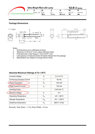 Ultra Bright Red LED Lamp YZ-R 3 Series
Y Z - R 3 N 30 N
Product Code Color Size Shape Angle 2 ½ Stand-Off
Red 3 mm Normal 30° No
Package Dimensions
Notes:
1. All dimensions are in millimeters (inches).
2. Tolerance ± 0.25 (0.01’’) mm unless otherwise noted.
3. Protruded resin under flange is 1.0mm (0.04’’) max.
4. Lead spacing is measured where the leads emerge from the package
5. Specifications are subject to change without notice.
Absolute Maximum Ratings at Ta = 25°C
Forward Voltage Vf 2.3 ± 0.3 V
Continuous Forward Current If 50 mA
Power Dissipation Pd 130 mW
Peak Forward Current Ifp 150 mA
Derating Factor 0.40 mA/ °C
Reverse Voltage Vr 5 V
Operating Temperature Top -25 ~ +85°C
Storage Temperature Tstg -35 ~ +100°C
Soldering Temperature Tsd 260°C / 5 Sec
Remarks: Duty Ratio = 1/16, Pulse Width = 0.1ms
 