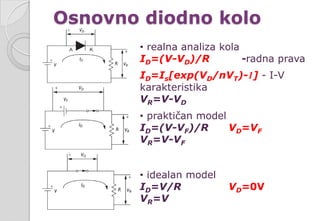 Osnovno diodno kolo
• realna analiza kola
ID=(V-VD)/R -radna prava
ID=Is[exp(VD/nVT)-1] - I-V
karakteristika
VR=V-VD
• praktičan model
ID=(V-VF)/R VD=VF
VR=V-VF
• idealan model
ID=V/R VD=0V
VR=V
 