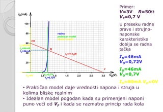 Primer:
V=3V R=50Ω
VF=0,7 V
U preseku radne
prave i strujno-
naponske
karakteristike
dobija se radna
tačka
ID=46mA
VD=0,72V
ID=46mA
VD=0,7V
ID=60mA VD=0V
• Praktičan model daje vrednosti napona i struja u
kolima bliske realnim
• Idealan model pogodan kada su primenjeni naponi
puno veći od VF i kada se razmatra princip rada kola
 