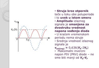 • Struja kroz otpornik
teče u toku obe poluperiode
i to uvek u istom smeru
• Amplituda izlaznog
signala je smanjena za
dvostruku vrednost
napona vođenja dioda
• U kraćem vremenskom
periodu nema struje
• Srednja vrednost izlaznog
signala je
vout(avg) = 0,636(VA-2VF)
• Maksimalni inverzni
napon PIV (PRV) diode – ne
sme biti manji od VA-VF
 