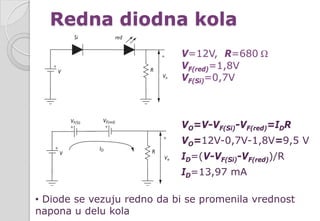 Redna diodna kola
V=12V, R=680 Ω
VF(red)=1,8V
VF(Si)=0,7V
VO=V-VF(Si)-VF(red)=IDR
VO=12V-0,7V-1,8V=9,5 V
ID=(V-VF(Si)-VF(red))/R
ID=13,97 mA
• Diode se vezuju redno da bi se promenila vrednost
napona u delu kola
 