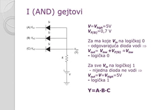 I (AND) gejtovi
V=Vhigh=5V
VF(Si)=0,7 V
Za ma koje Vin na logičkoj 0
- odgovarajuća dioda vodi ⇒
Vout= Vlow +VF(Si) ≈Vlow
- logička 0
Za sve Vin na logičkoj 1
- nijedna dioda ne vodi ⇒
Vout=V=Vhigh=5V
- logička 1
Y=A∙B∙C
 