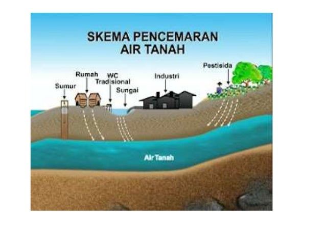 76+ Gambar Air Dan Tanah Terbaik 76+ Gambar Air Dan Tanah Terbaik