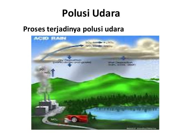 Polusi air udara  dan tanah